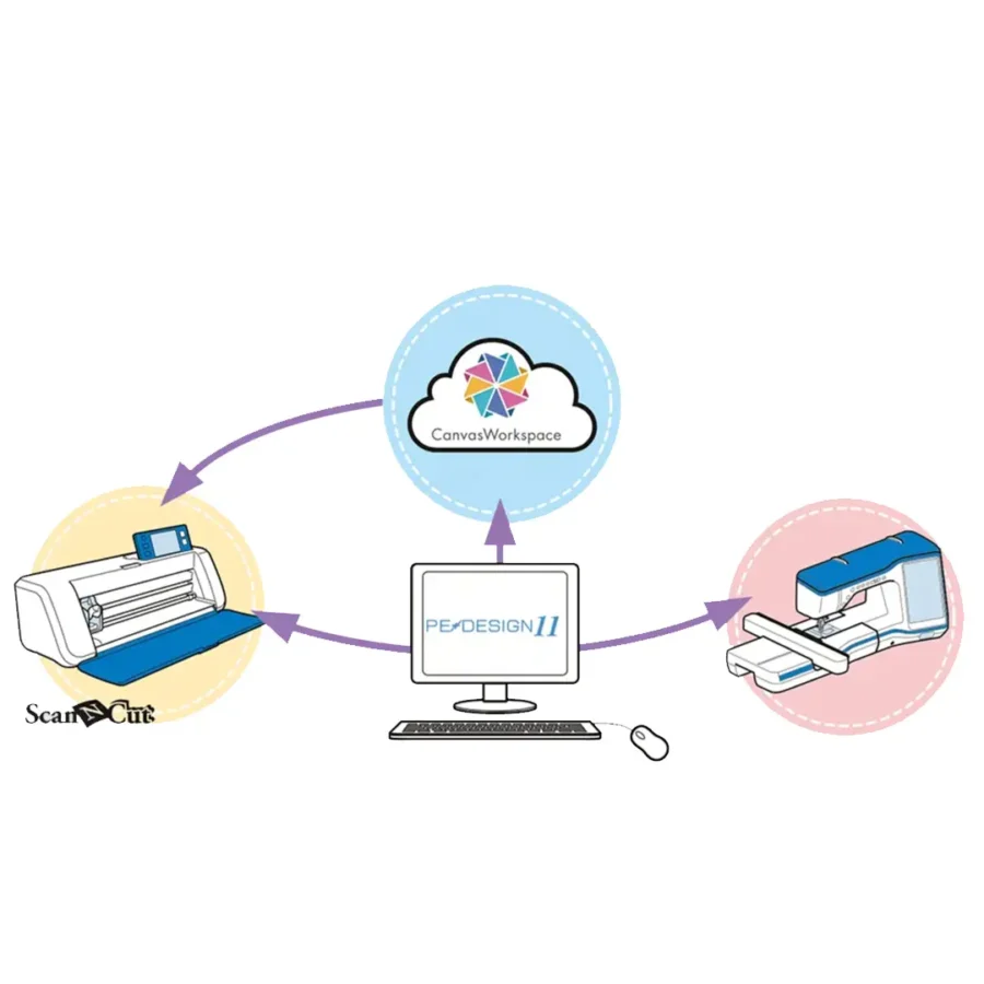 Brother PE Design 11 Software Key 9 pe design 11 software